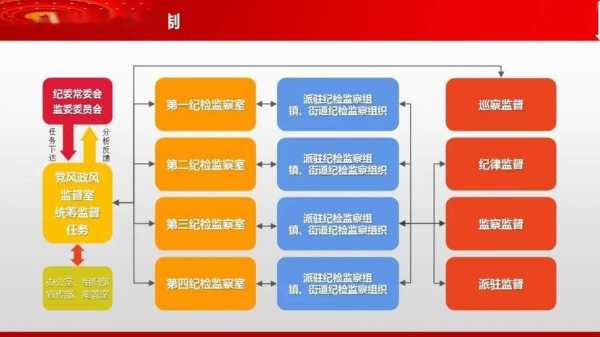 过程监督方案（过程监督机制）-图1