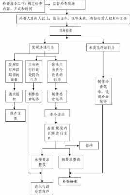 过程监督方案（过程监督机制）-图3