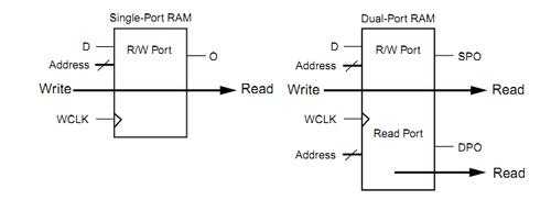 rams过程输入输出（ram实例）-图1