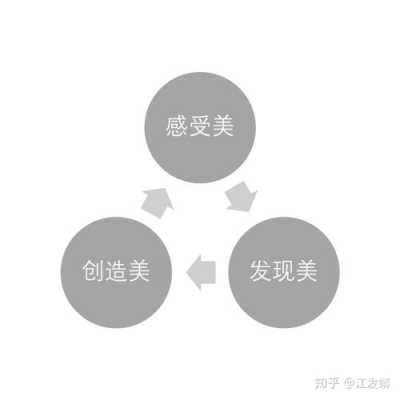 分析审美过程（分析审美过程的三个阶段）-图2
