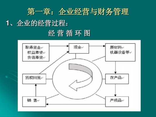 经营循环过程图（企业经营循环图syb）-图3