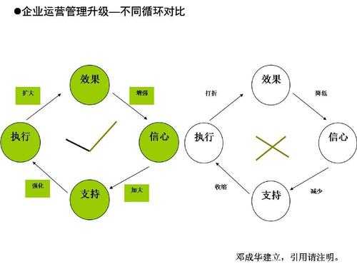 经营循环过程图（企业经营循环图syb）-图2