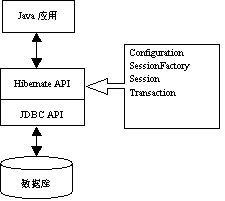 javahibernate调用存储过程（java调用存储过程返回结果集）-图1