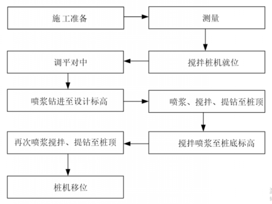 预制桩施工施工过程（预制桩施工工艺顺序）-图1