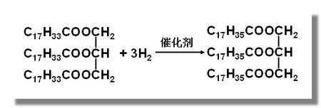 氢化学反应过程（氢化反应是什么反应）-图1