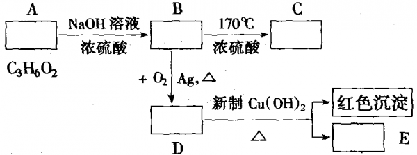 氢化学反应过程（氢化反应是什么反应）-图2