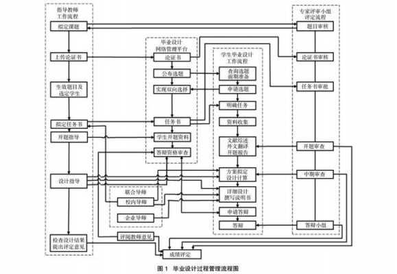 毕业设计过程管理（毕业设计过程管理系统）-图2