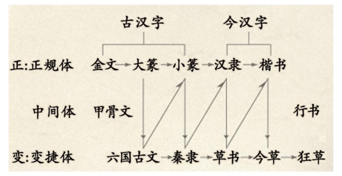汉这个字的演变过程（汉这个字的演变过程及意义）-图2