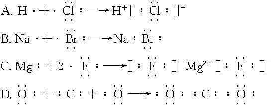 电子式表示形成过程（电子式表示形成过程氯化镁）-图2