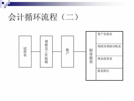 商贸公司会计循环过程（商贸公司会计制度）-图2