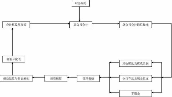 商贸公司会计循环过程（商贸公司会计制度）-图3