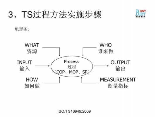 过程方法ts（过程方法是指什么）-图3