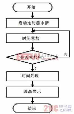 过程时序控制（过程控制程序）-图2