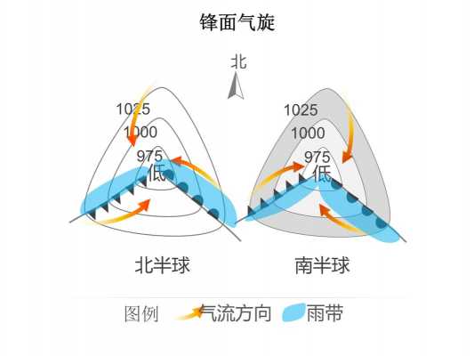 温带气旋形成过程（温带气旋形成过程图）-图2