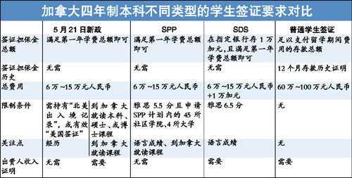 日本留学存款形成过程（日本留学生存款证明）-图1