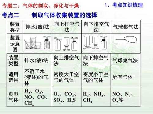 气体溶解的过程（气体溶解的过程是什么）-图2