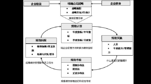 绩效管理的过程包括（绩效管理的过程包括哪几个部分内容）-图3