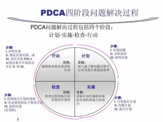 pdca过程方法（pdca过程方法的四个阶段）-图2
