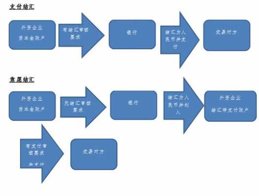 制单结汇的过程（制单结汇的基本步骤）-图2