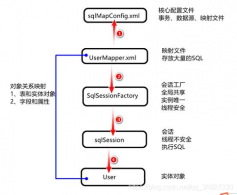 mybatismapper存储过程（mybatis存储过程写法）-图2