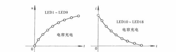电容充放电过程测量（电容充放电检测过程）-图1