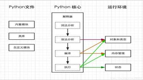 python显示执行过程（python程序的执行过程）-图2