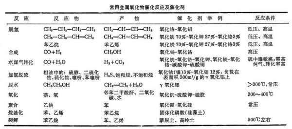金属氧化过程机理（金属氧化物规律）-图2