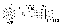 中子的发现过程（中子的发现过程动量守恒）-图3