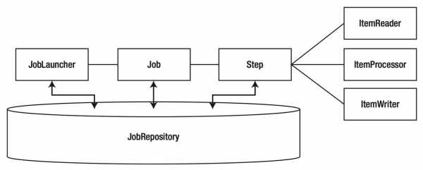 java创建存储过程（java创建存储过程 springboot）-图3