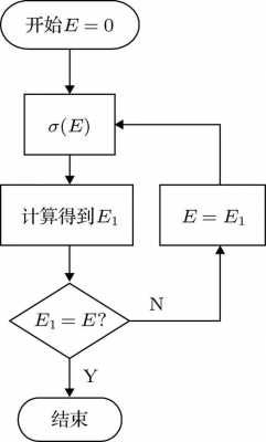算法迭代过程（算法迭代法举例）-图1