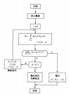 算法迭代过程（算法迭代法举例）-图2