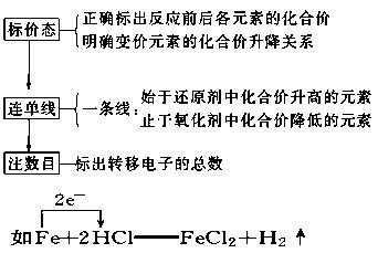 氧单电子还原过程（氧还原 2电子 4电子转移）-图2