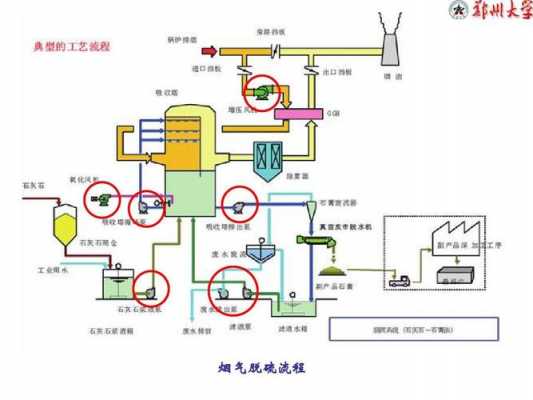 化工过程机械属于（化工过程机械属于机械吗）-图3
