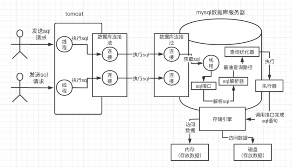 mysql存储过程建库（mysql存储过程的创建和使用）-图2