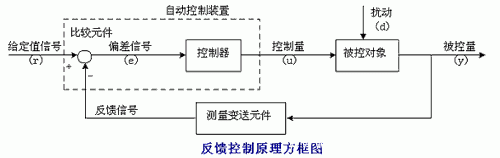 过程控制更改控制（过程控制的主要控制形式）-图3