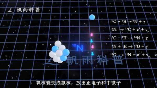 原子碰撞过程视频（原子核碰撞实验）-图3