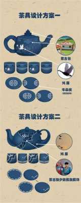 茶具产品设计过程（茶具产品设计过程怎么写）-图3