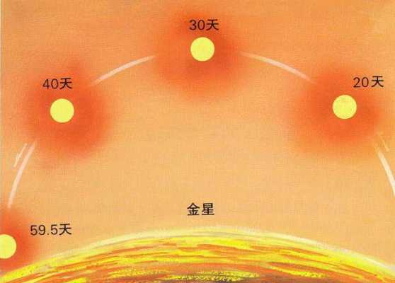 太阳下降的过程（太阳降落的过程）-图3