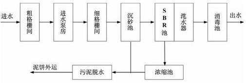 sbr工艺过程（sbr工艺步骤）-图3
