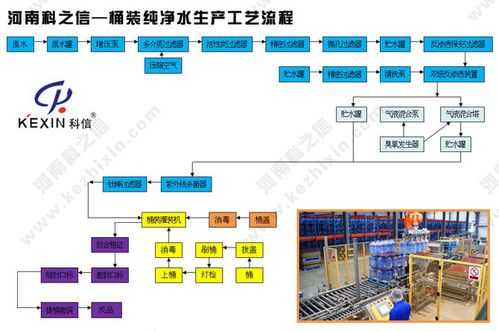 桶装水的生产过程（桶装水生产过程揭秘）-图3