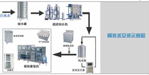 桶装水的生产过程（桶装水生产过程揭秘）-图2