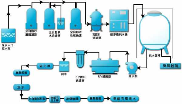 桶装水的生产过程（桶装水生产过程揭秘）-图1
