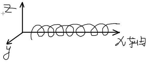 认识的过程螺旋向上（认识是一种螺旋式的循环运动）-图3