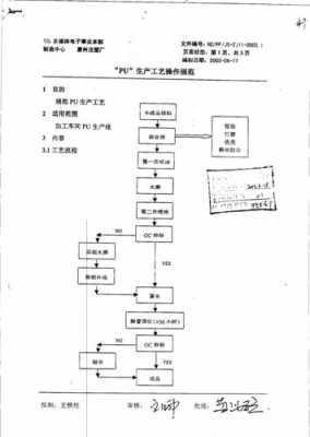 pu料生产过程（pu的生产流程）-图1