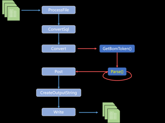 sybase系统存储过程（sybase存储过程写法）-图2