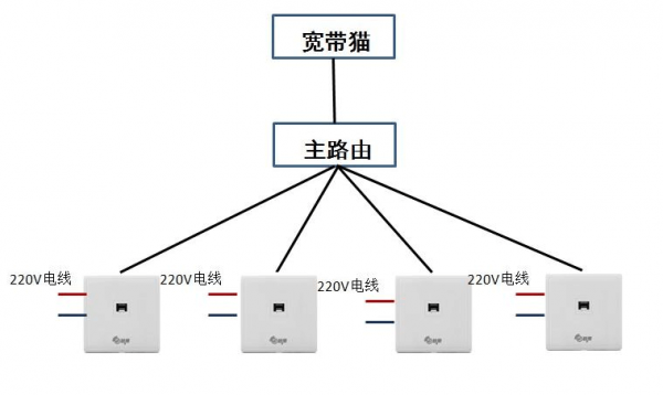 ap连接过程（ap连接原理图）-图3