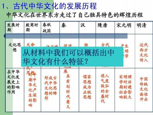 中华文化过程（中华文化如何形成的?）-图1