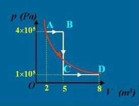 可逆过程积分（可逆过程图像）-图1