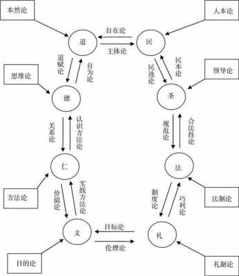 逻辑演化过程（逻辑演化过程图）-图2