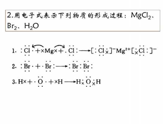 水电子式形成过程（水电子式形成过程示意图）-图3